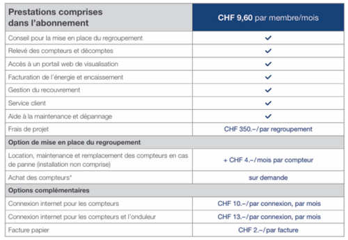 Abonnement RCP